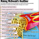 Last week, McDonald’s announced plans to cook its french fries and other fried foods in a lower-fat oil. What other changes are in store?